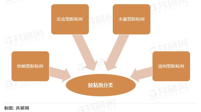 【中國膠粘劑】市場(chǎng)分析：各省膠粘劑行業(yè)專利申請(qǐng)統(tǒng)計(jì)情況